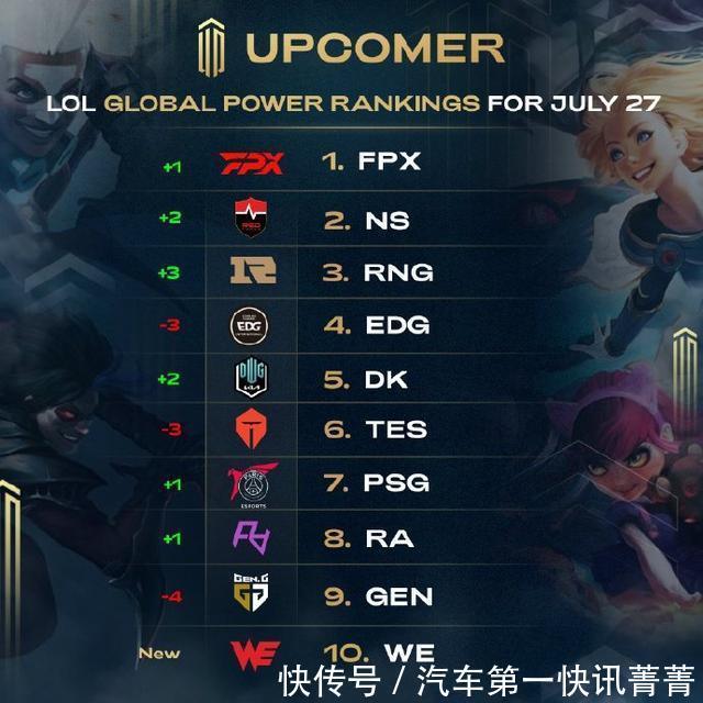 例下降近1 例下降近1